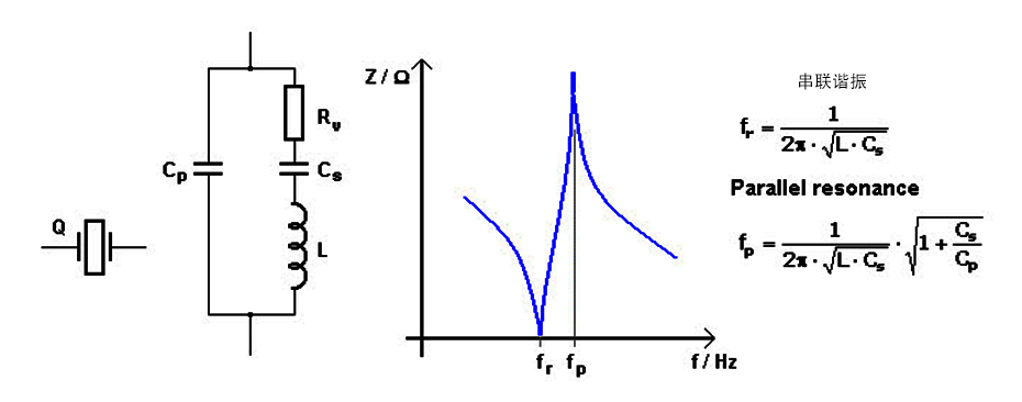 晶體振蕩器工作示意圖 晶體振蕩器工作示意圖