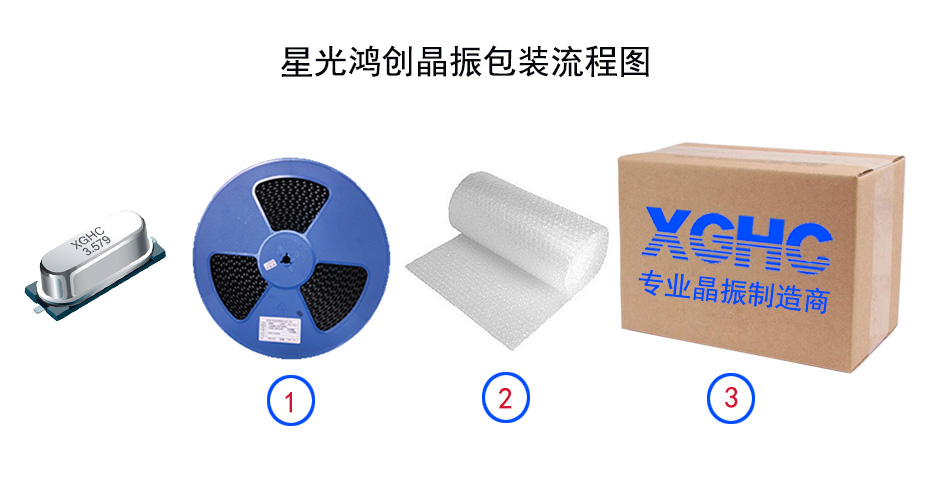 晶振包裝風(fēng)格