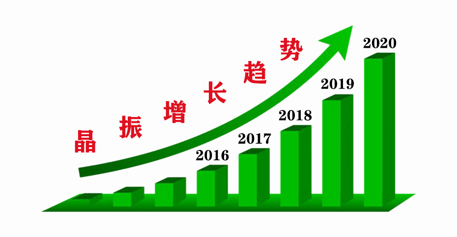 晶振增長(zhǎng)趨勢(shì) 晶振增長(zhǎng)趨勢(shì)