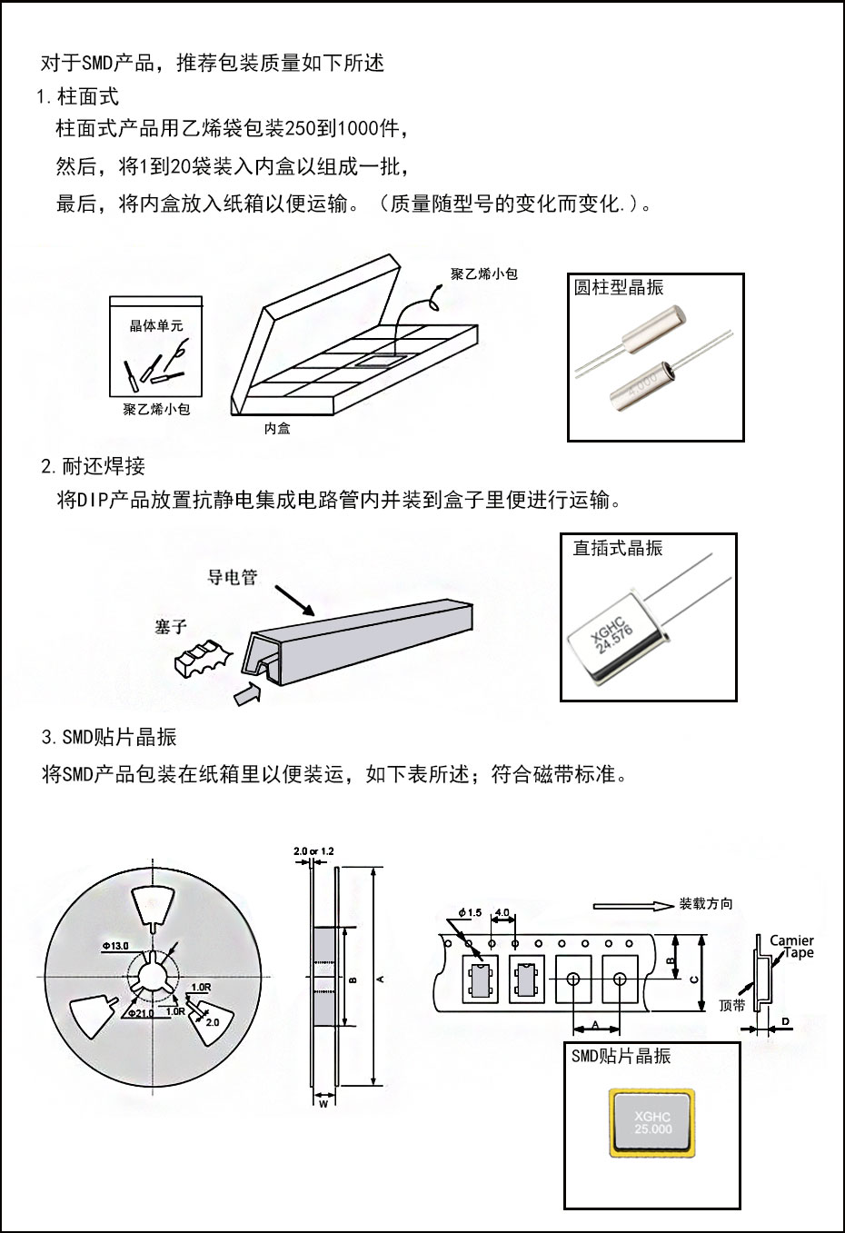 產(chǎn)品包裝圖例解析