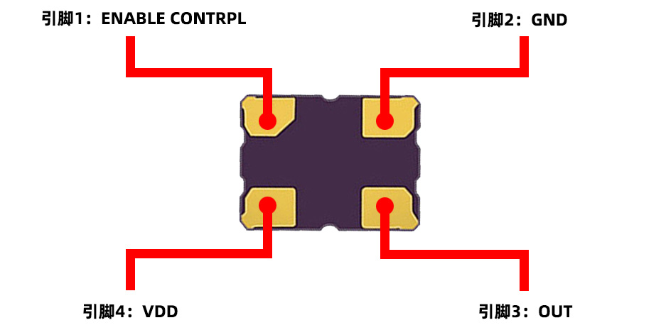 汽車級(jí)3225貼片晶振引腳介紹圖 汽車級(jí)3225貼片晶振引腳介紹圖