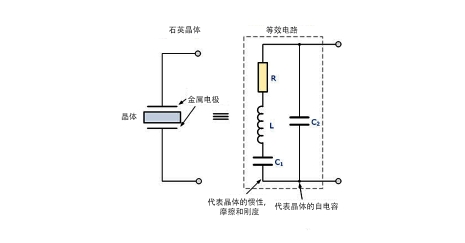 晶體振蕩器電路和工作原理