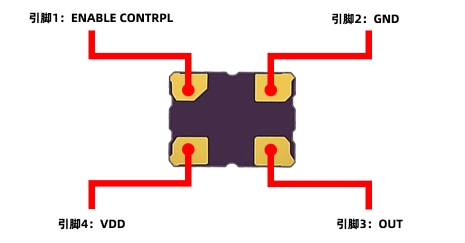 優(yōu)質(zhì)汽車級3225貼片有源晶振