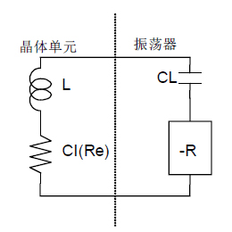 星光鴻創(chuàng)晶體單元和振蕩器